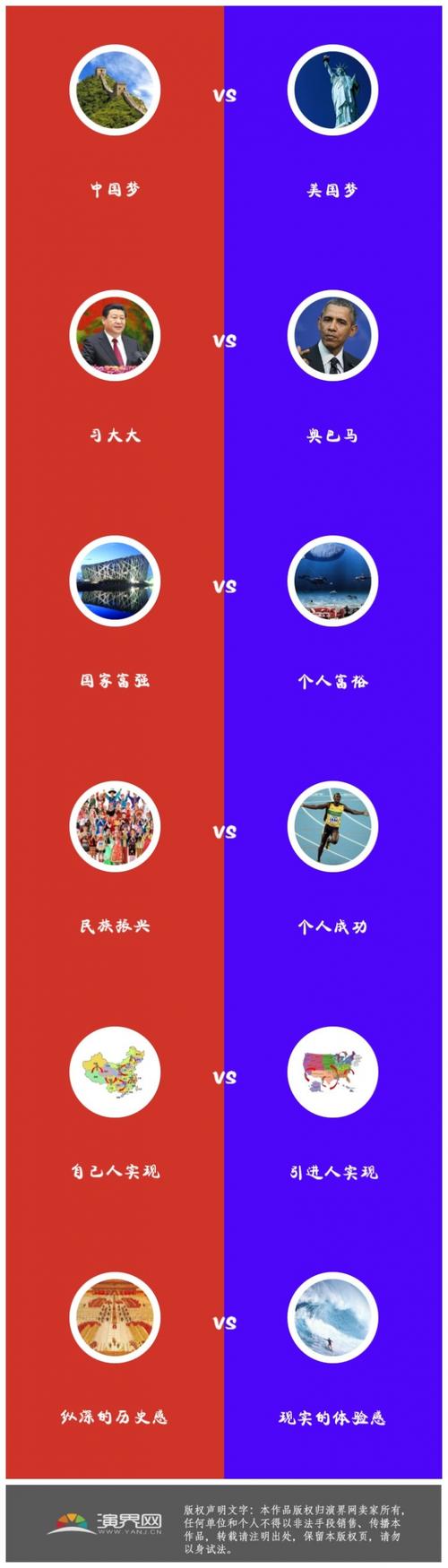 中国梦vs美国梦 红梦信息图表解析
